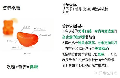 保健食品劑型市場調研與分析