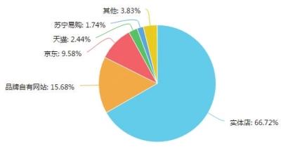 河南通訊市場調(diào)研報(bào)告出爐 移動生活新趨勢下的用戶行為洞察