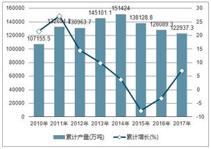 2019-2025年中國鐵礦石原礦市場全景調(diào)查與市場分析預(yù)測報(bào)告