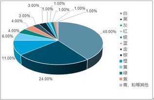 2019-2025年中國二手車交易市場全景調(diào)查與投資可行性分析報(bào)告