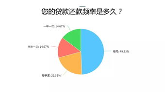 2017中國戶用光伏市場調(diào)研報(bào)告 市場調(diào)研篇