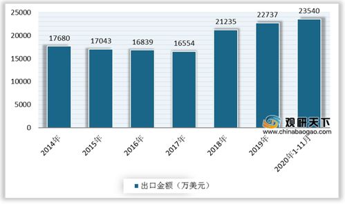 2021年中國纖維素醚市場深度調(diào)研與發(fā)展前景研究報(bào)告