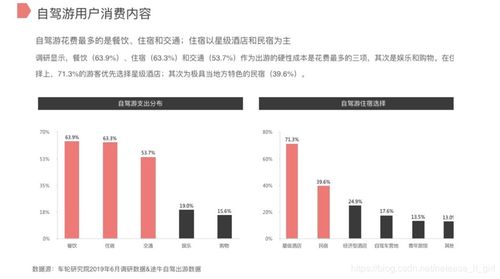 自駕游市場深度調(diào)研報(bào)告 現(xiàn)狀、趨勢與機(jī)遇分析